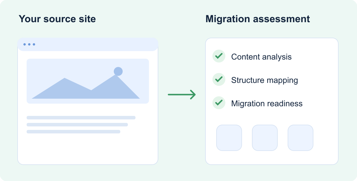 Source content reviewed for a structured Drupal migration.